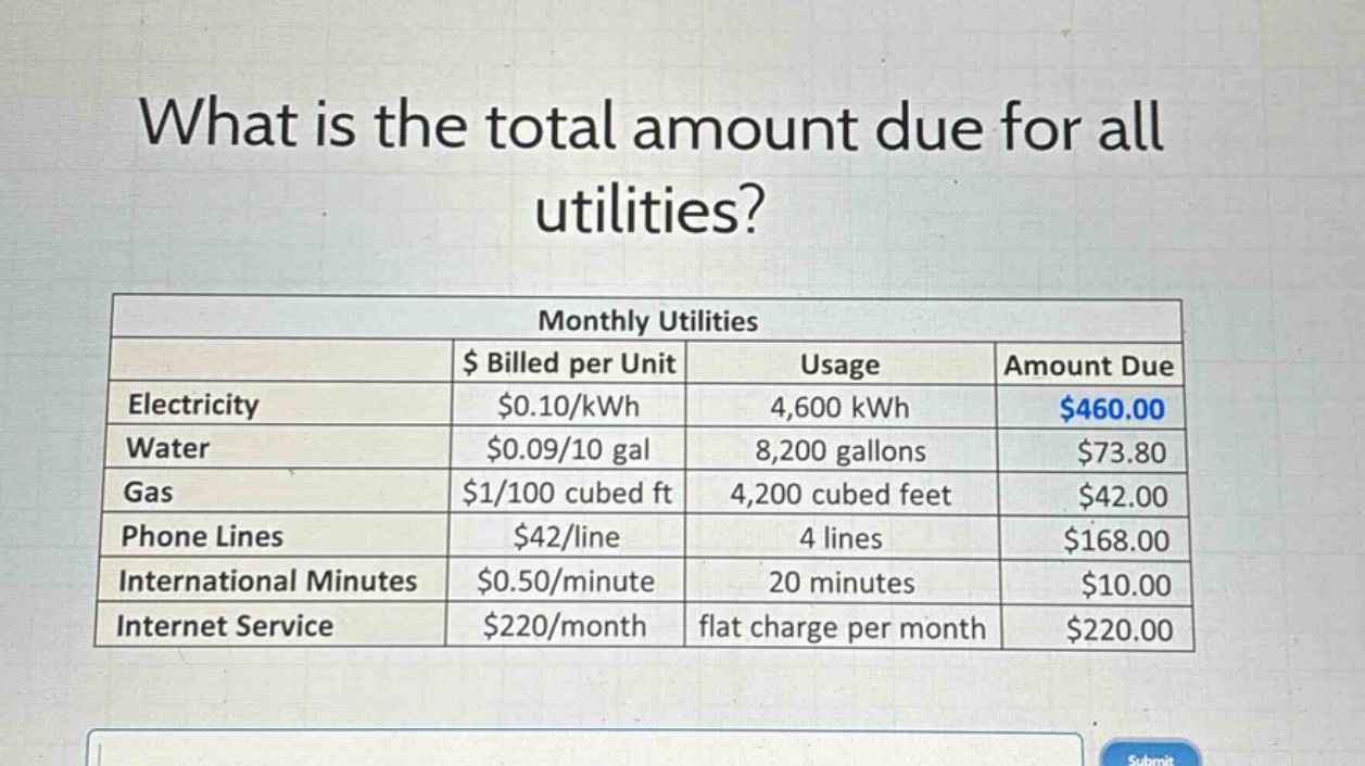 what is the total amount due for all utilities?\nmonthly utilities\n$ billed per unit\tusage\tamount due\nelectricity\t$0.10/kwh\t4,600 kwh\t$460.00\nwater\t$0.09/10 gal\t8,200 gallons\t$73.80\ngas\t$1/100 cubed ft\t4,200 cubed feet\t$42.00\nphone lines\t$42/line\t4 lines\t$168.00\ninternational minutes\t$0.50/minute\t20 minutes\t$10.00\ninternet service\t$220/month\tflat charge per month\t$220.00