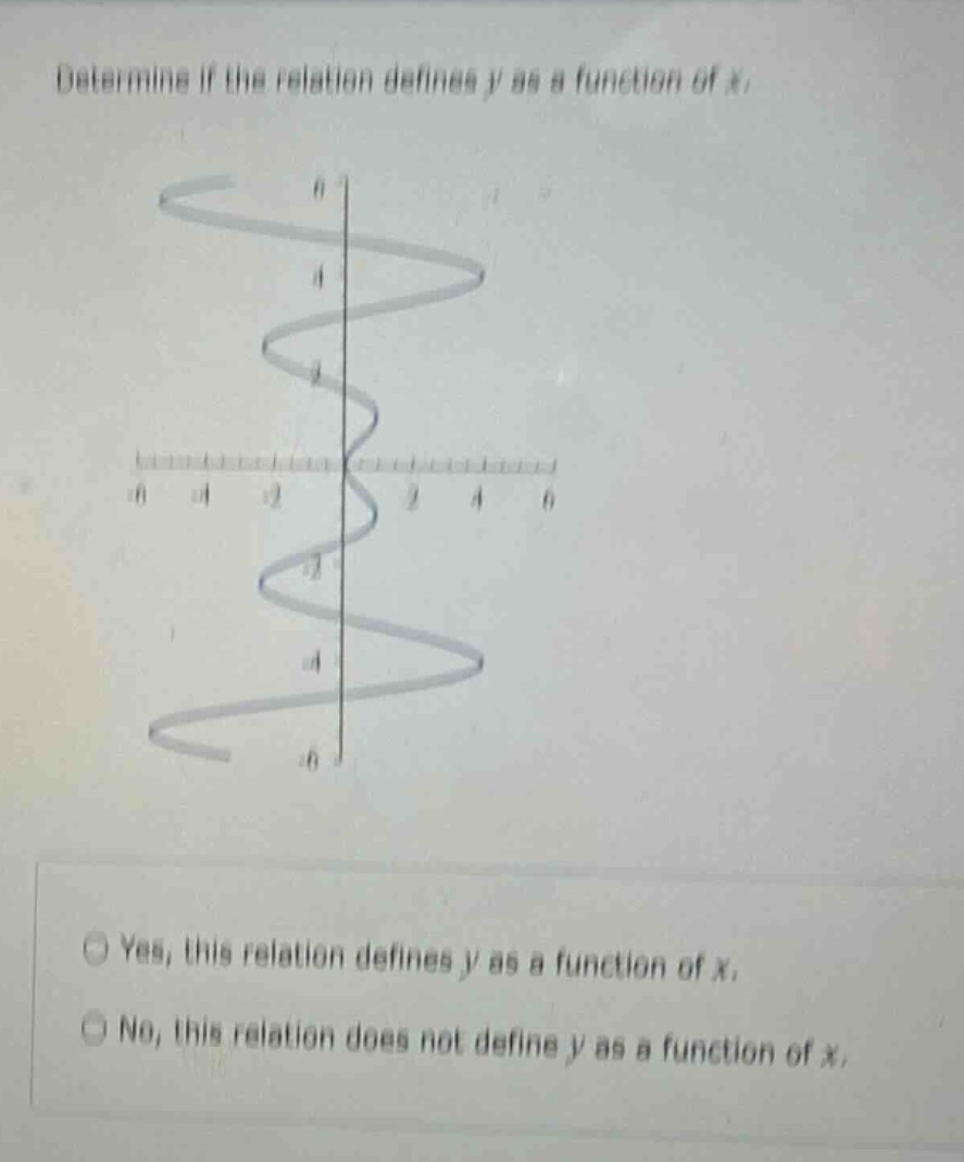 determine if the relation defines y as a function of x.\nyes, this relation defines y as a function of x.\nno, this relation does not define y as a function of x.