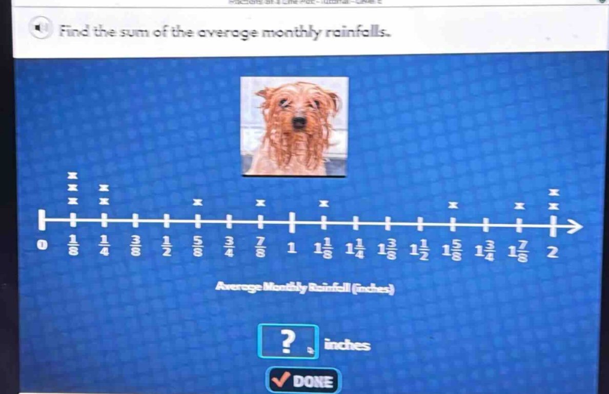 find the sum of the average monthly rainfalls.\naverage monthly rainfall (inches)