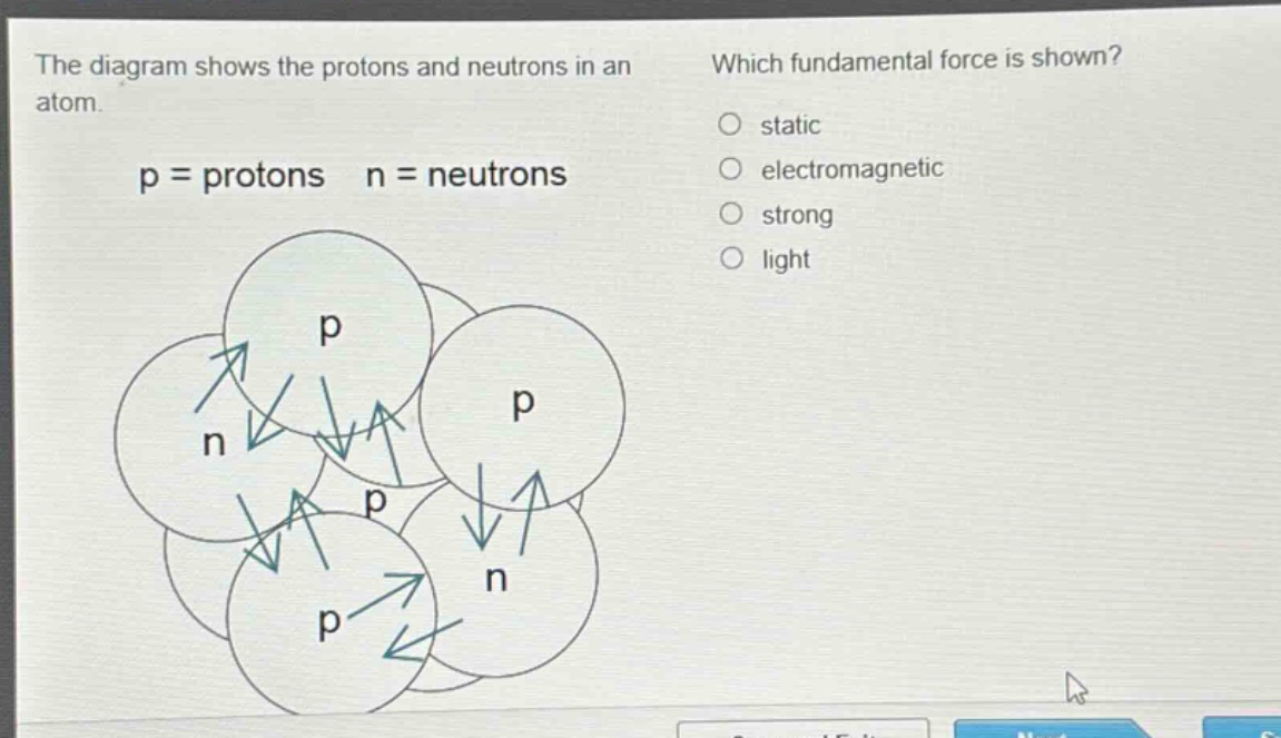 the diagram shows the protons and neutrons in an atom. p = protons n = neutrons which fundamental force is shown? static electromagnetic strong light