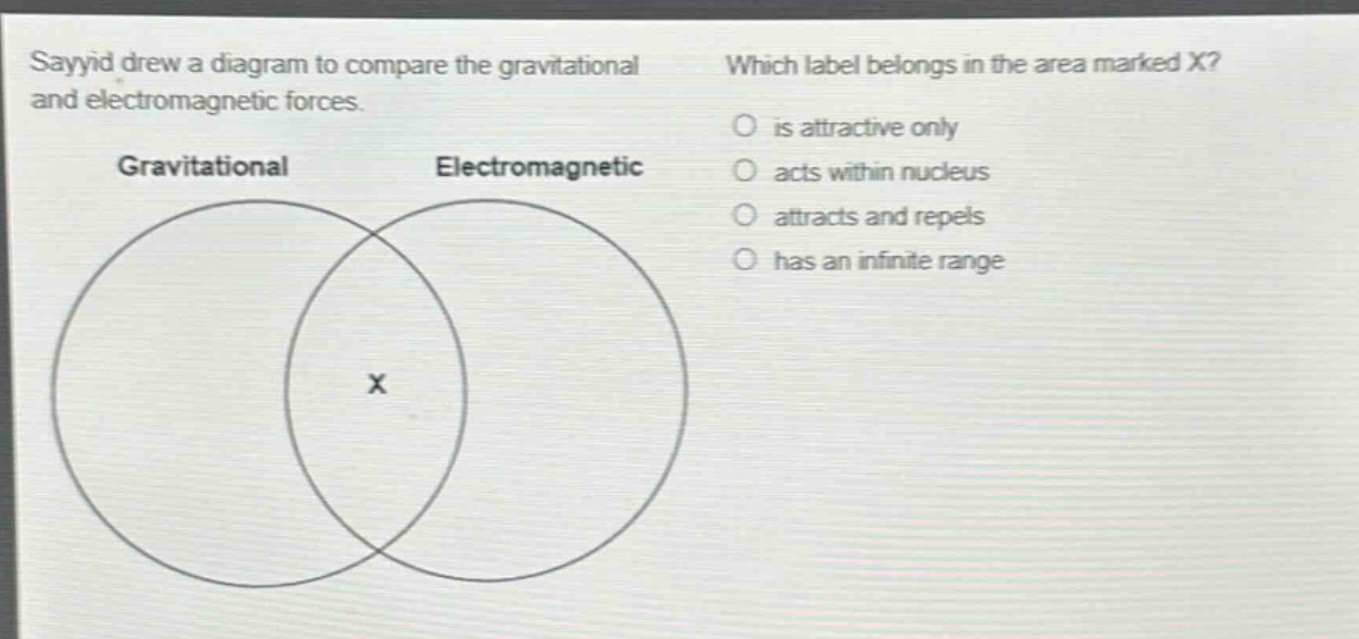 sayyid drew a diagram to compare the gravitational and electromagnetic forces. which label belongs in the area marked x? gravitational electromagnetic is attractive only acts within nucleus attracts and repels has an infinite range