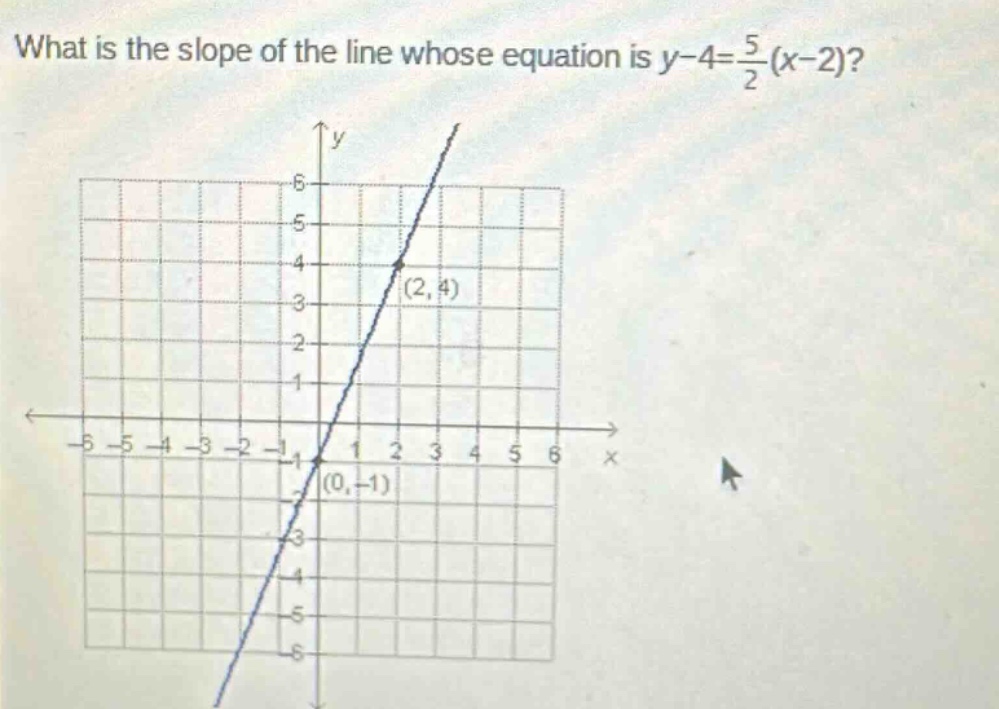 what is the slope of the line whose equation is $y - 4=\frac{5}{2}(x - 2)$?