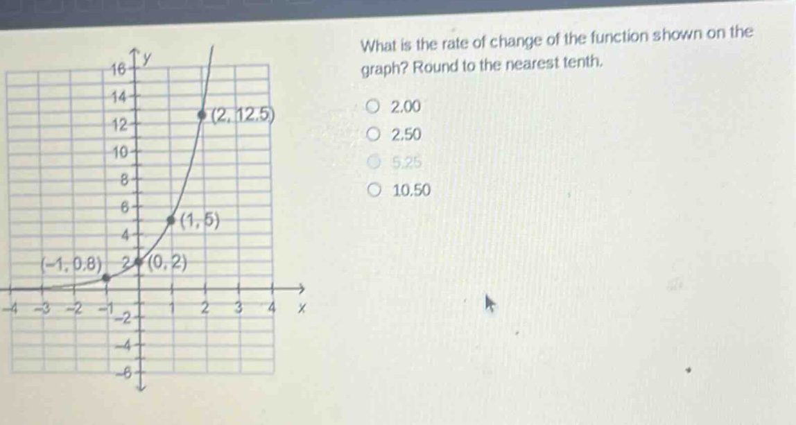 what is the rate of change of the function shown on the graph? round to the nearest tenth.\n2.00\n2.50\n5.25\n10.50