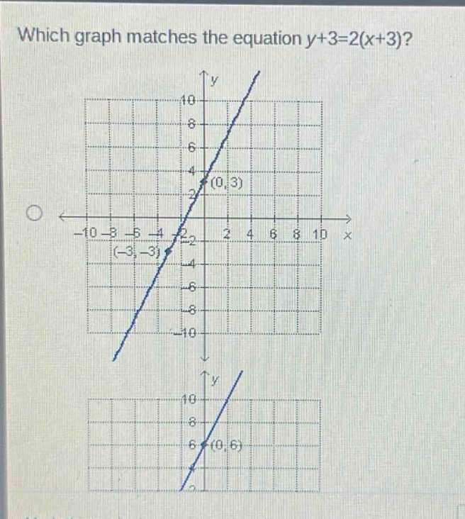 which graph matches the equation y + 3 = 2(x + 3)?