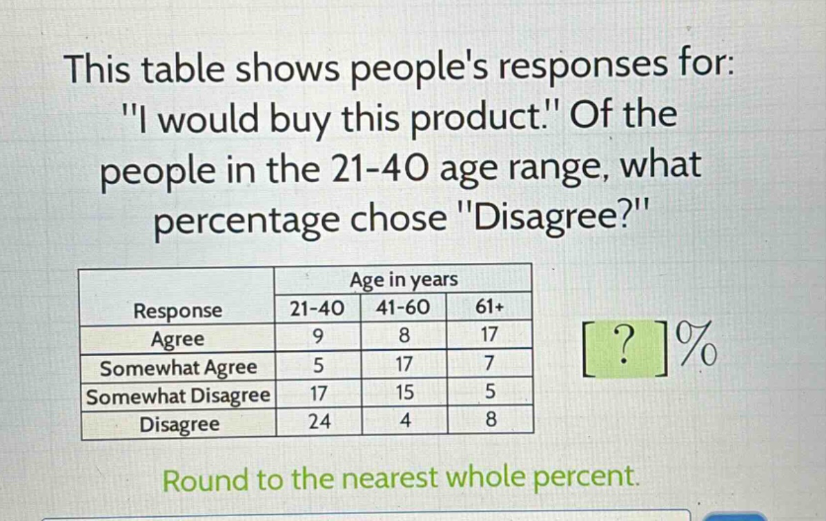 this table shows peoples responses for: \i would buy this product.\ of the people in the 21 - 40 age range, what percentage chose \disagree?\ \n\n|response|age in years| | |\n|----|----|----|----|\n| |21 - 40|41 - 60|61+|\n|agree|9|8|17|\n|somewhat agree|5|17|7|\n|somewhat disagree|17|15|5|\n|disagree|24|4|8|\n\nround to the nearest whole percent.