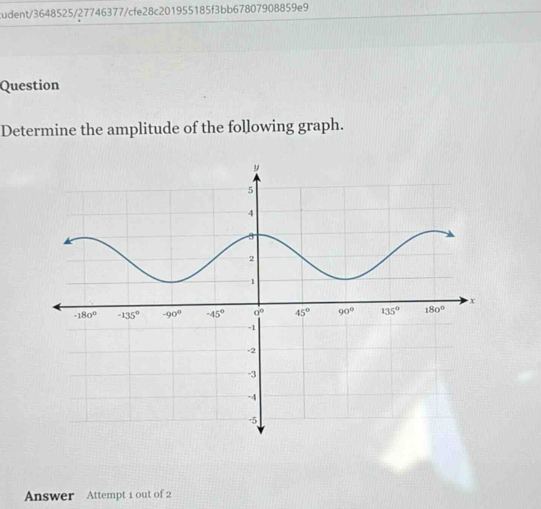 question determine the amplitude of the following graph. answer attempt 1 out of 2