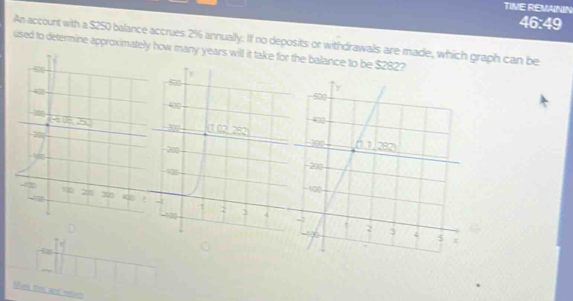 an account with a $250 balance accrues 2% annually. if no deposits or withdrawals are made, which graph can be used to determine approximately how many years will it take for the balance to be $282?