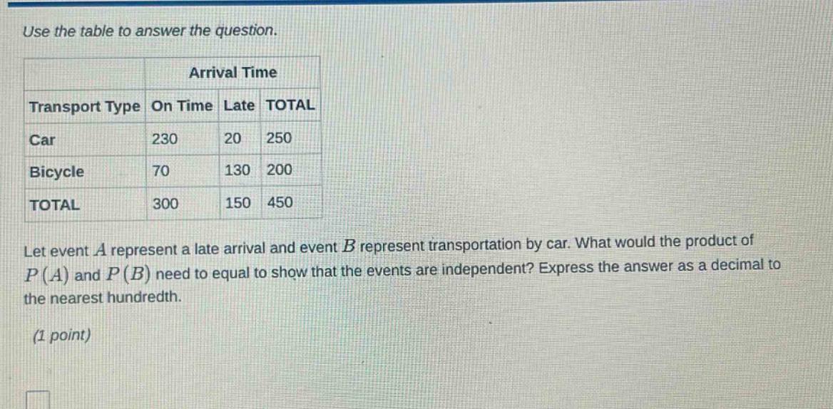use the table to answer the question.\n| | arrival time |\n|--|--|--|--|--|\n| transport type | on time | late | total |\n| car | 230 | 20 | 250 |\n| bicycle | 70 | 130 | 200 |\n| total | 300 | 150 | 450 |\nlet event (a) represent a late arrival and event (b) represent transportation by car. what would the product of (p(a)) and (p(b)) need to equal to show that the events are independent? express the answer as a decimal to the nearest hundredth.\n(1 point)