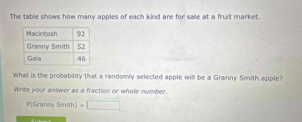 the table shows how many apples of each kind are for sale at a fruit market. macintosh 92 granny smith 52 gala 46 what is the probability that a randomly selected apple will be a granny smith apple? write your answer as a fraction or whole number. p(granny smith) =