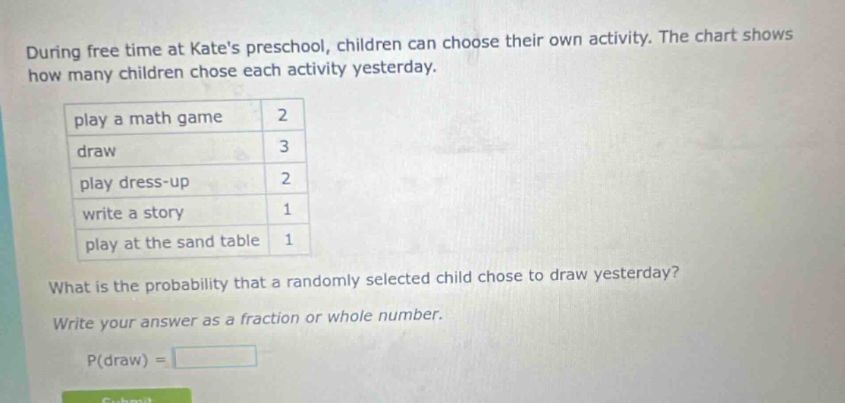 during free time at kates preschool, children can choose their own activity. the chart shows how many children chose each activity yesterday. play a math game 2 draw 3 play dress - up 2 write a story 1 play at the sand table 1 what is the probability that a randomly selected child chose to draw yesterday? write your answer as a fraction or whole number. p(draw) =