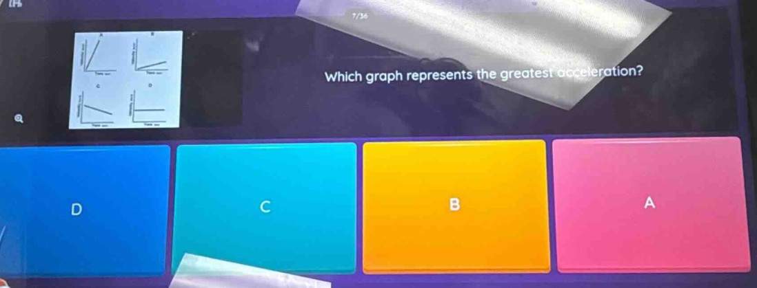 which graph represents the greatest acceleration?
