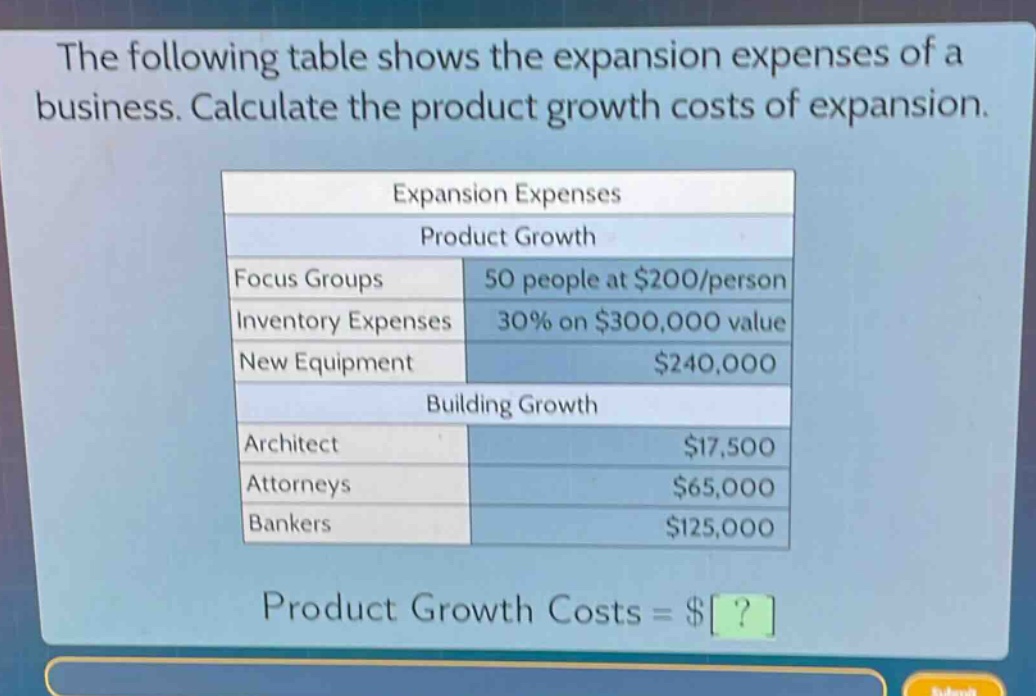 the following table shows the expansion expenses of a business. calculate the product growth costs of expansion.\nexpansion expenses\nproduct growth\nfocus groups 50 people at $200/person\ninventory expenses 30% on $300,000 value\nnew equipment $240,000\nbuilding growth\narchitect $17,500\nattorneys $65,000\nbankers $125,000\nproduct growth costs = $?