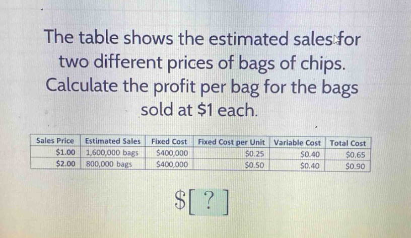 the table shows the estimated sales for two different prices of bags of chips. calculate the profit per bag for the bags sold at $1 each.\n|sales price|estimated sales|fixed cost|fixed cost per unit|variable cost|total cost|\n|$1.00|1,600,000 bags|$400,000|$0.25|$0.40|$0.65|\n|$2.00|800,000 bags|$400,000|$0.50|$0.40|$0.90|\n$?