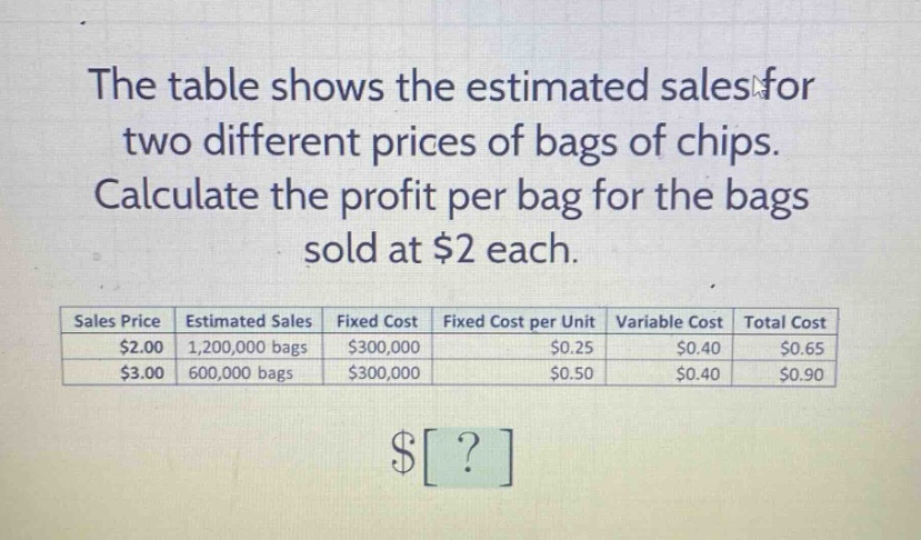 the table shows the estimated sales for two different prices of bags of chips. calculate the profit per bag for the bags sold at $2 each.\n|sales price|estimated sales|fixed cost|fixed cost per unit|variable cost|total cost|\n|$2.00|1,200,000 bags|$300,000|$0.25|$0.40|$0.65|\n|$3.00|600,000 bags|$300,000|$0.50|$0.40|$0.90|\n$?