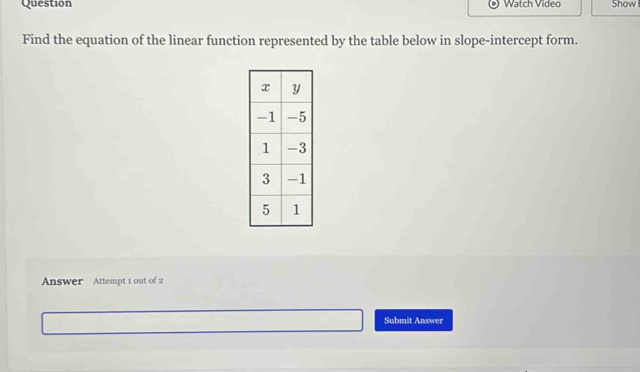 find the equation of the linear function represented by the table below in slope - intercept form.\nanswer attempt 1 out of 2