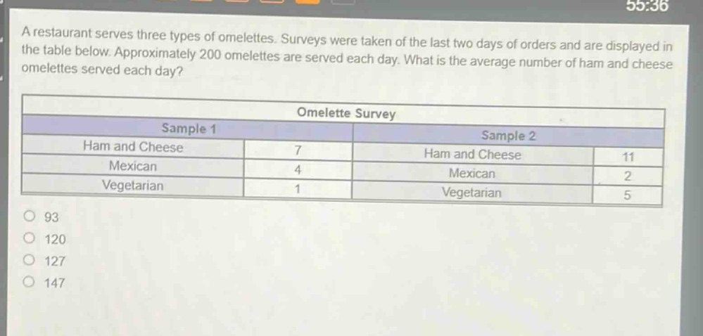 a restaurant serves three types of omelettes. surveys were taken of the last two days of orders and are displayed in the table below. approximately 200 omelettes are served each day. what is the average number of ham and cheese omelettes served each day?\n\n| |omelette survey| |\n|--|--|--|--|\n| |sample 1|sample 2|\n|ham and cheese|7|ham and cheese|11|\n|mexican|4|mexican|2|\n|vegetarian|1|vegetarian|5|\n\n93\n120\n127\n147