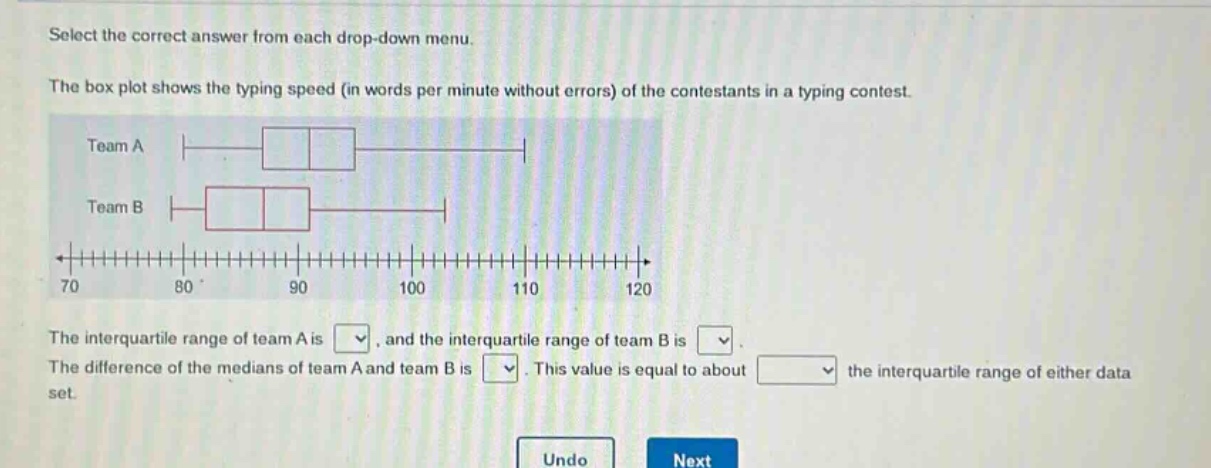 select the correct answer from each drop - down menu. the box plot shows the typing speed (in words per minute without errors) of the contestants in a typing contest. team a team b 70 80 90 100 110 120 the interquartile range of team a is, and the interquartile range of team b is. the difference of the medians of team a and team b is. this value is equal to about the interquartile range of either data set.