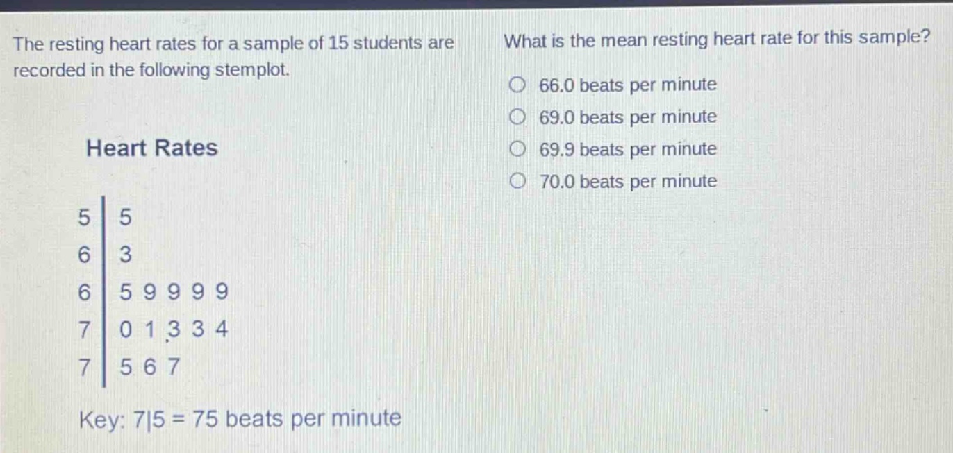 the resting heart rates for a sample of 15 students are recorded in the following stemplot. what is the mean resting heart rate for this sample? heart rates 5|5 6|3 6|5 9 9 9 9 7|0 1 3 3 4 7|5 6 7 key: 7|5 = 75 beats per minute 66.0 beats per minute 69.0 beats per minute 69.9 beats per minute 70.0 beats per minute