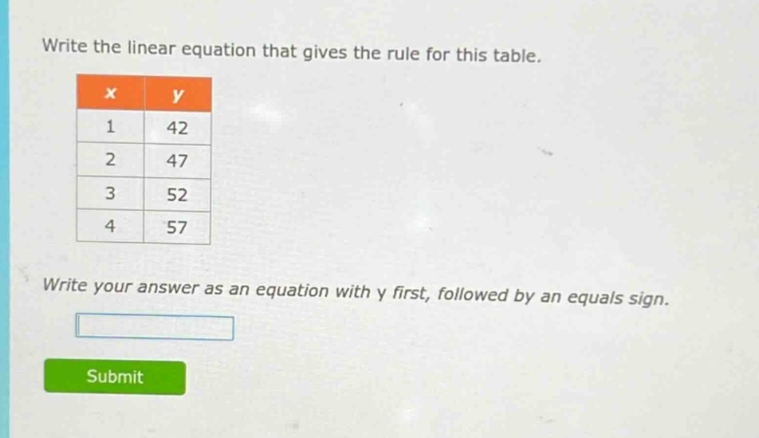 write the linear equation that gives the rule for this table.\n\nwrite your answer as an equation with y first, followed by an equals sign.