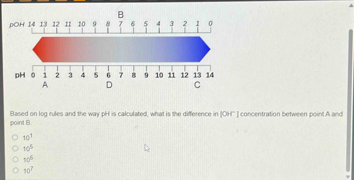 based on log rules and the way ph is calculated, what is the difference in oh⁻ concentration between point a and point b.\n10¹\n10⁵\n10⁶\n10⁷