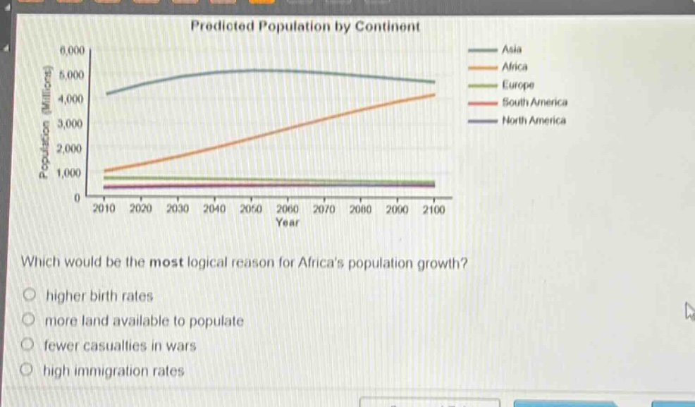 predicted population by continent\nwhich would be the most logical reason for africas population growth?\nhigher birth rates\nmore land available to populate\nfewer casualties in wars\nhigh immigration rates