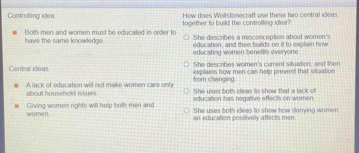 controlling idea\nboth men and women must be educated in order to have the same knowledge.\ncentral ideas\na lack of education will not make women care only about household issues.\ngiving women rights will help both men and women.\nhow does wollstonecraft use these two central ideas together to build the controlling idea?\nshe describes a misconception about womens education, and then builds on it to explain how educating women benefits everyone.\nshe describes womens current situation, and then explains how men can help prevent that situation from changing.\nshe uses both ideas to show that a lack of education has negative effects on women.\nshe uses both ideas to show how denying women an education positively affects men.