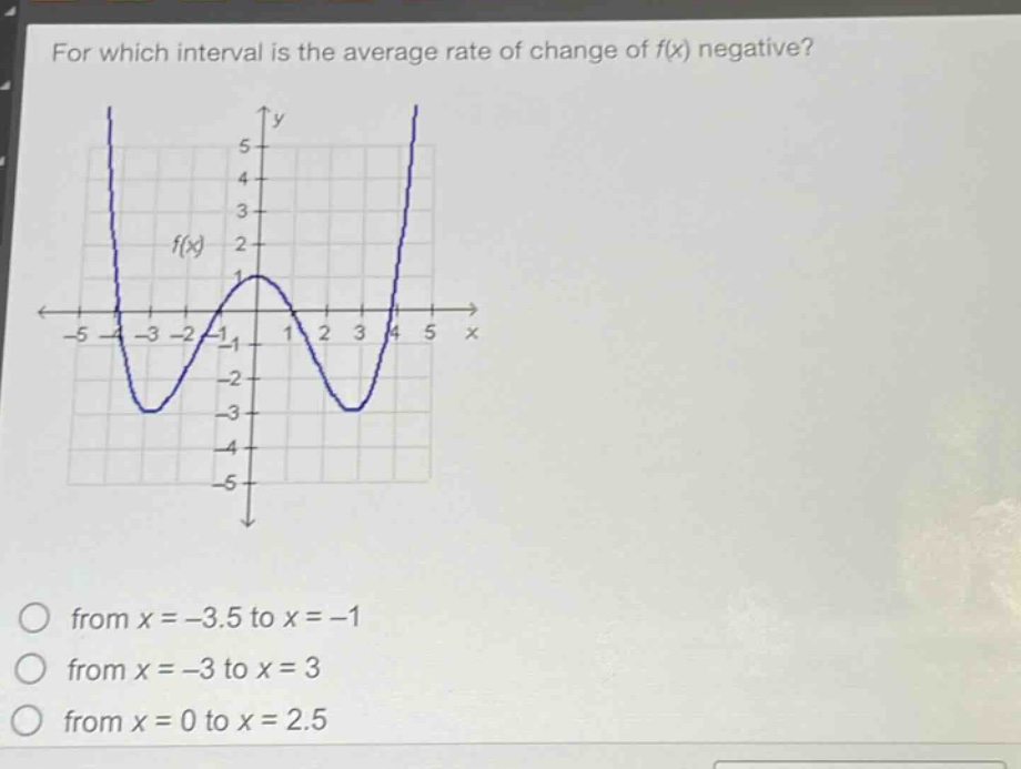 for which interval is the average rate of change of f(x) negative?\nfrom x = -3.5 to x = -1\nfrom x = -3 to x = 3\nfrom x = 0 to x = 2.5