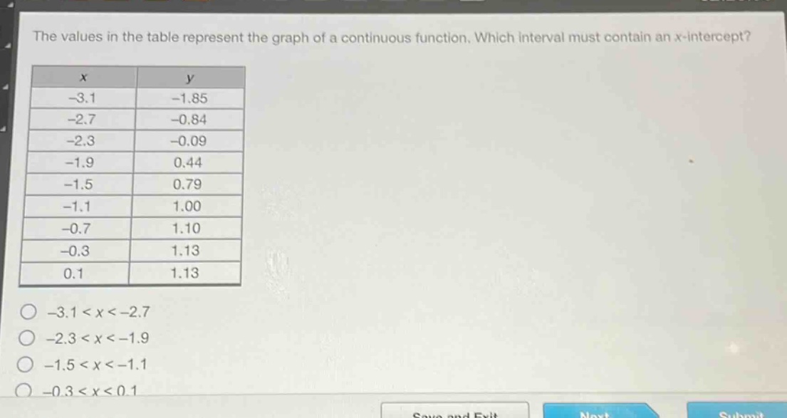 the values in the table represent the graph of a continuous function. which interval must contain an x - intercept?\n| x | y |\n| -3.1 | -1.85 |\n| -2.7 | -0.84 |\n| -2.3 | -0.09 |\n| -1.9 | 0.44 |\n| -1.5 | 0.79 |\n| -1.1 | 1.00 |\n| -0.7 | 1.10 |\n| -0.3 | 1.13 |\n| 0.1 | 1.13 |\n-3.1 < x < -2.7\n-2.3 < x < -1.9\n-1.5 < x < -1.1\n-0.3 < x < 0.1