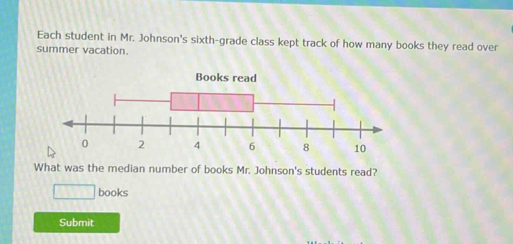 each student in mr. johnsons sixth - grade class kept track of how many books they read over summer vacation. books read what was the median number of books mr. johnsons students read? books submit