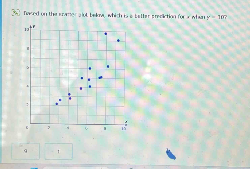based on the scatter plot below, which is a better prediction for x when y = 10?
