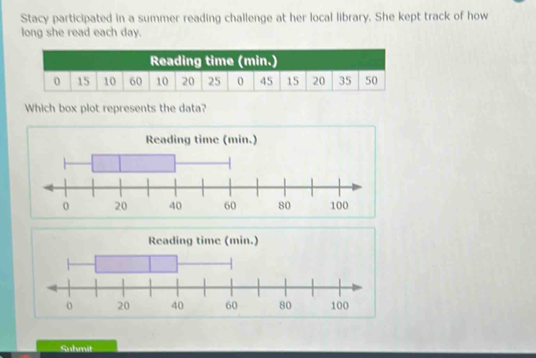 stacy participated in a summer reading challenge at her local library. she kept track of how long she read each day.\nreading time (min.)\n0 15 10 60 10 20 25 0 45 15 20 35 50\nwhich box plot represents the data?\nreading time (min.)\nreading time (min.)