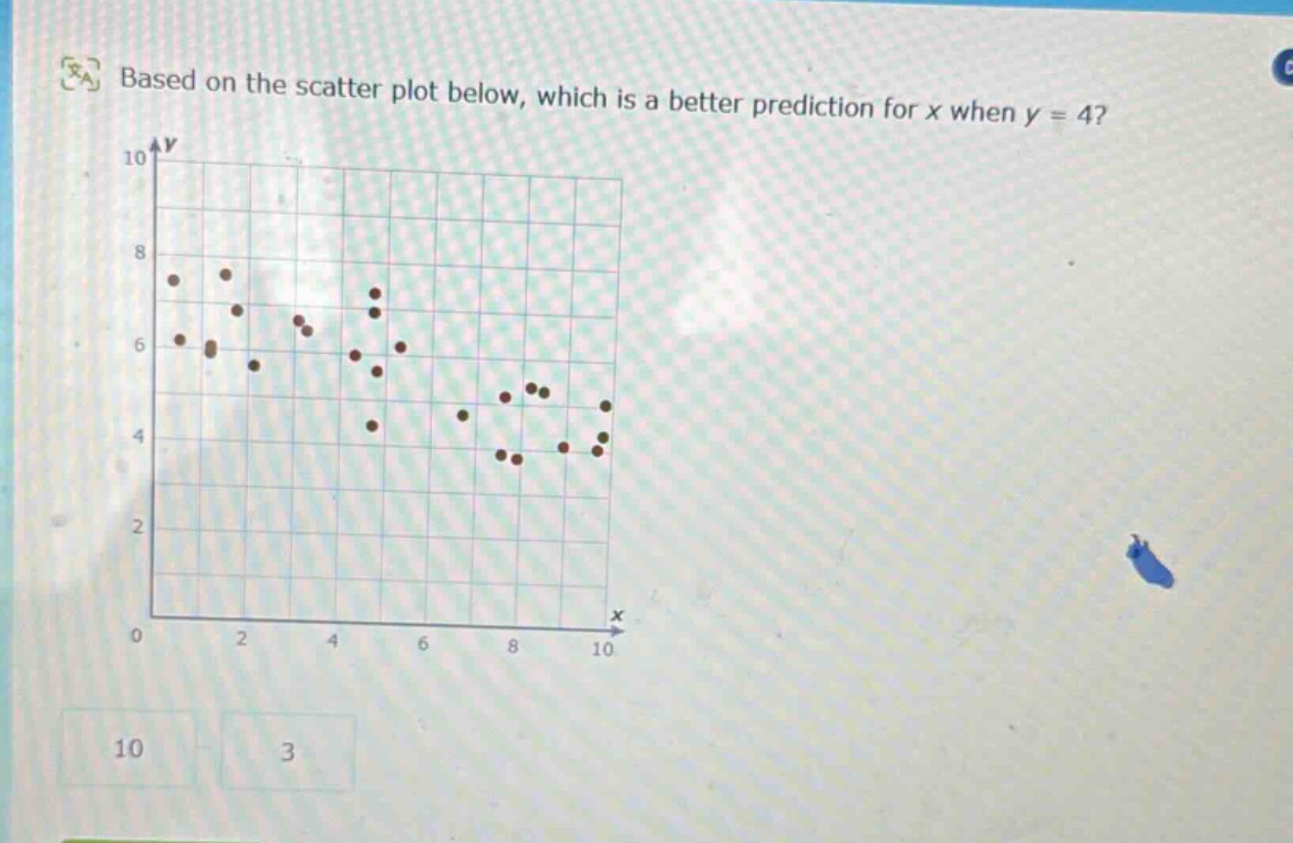 based on the scatter plot below, which is a better prediction for x when y = 4?