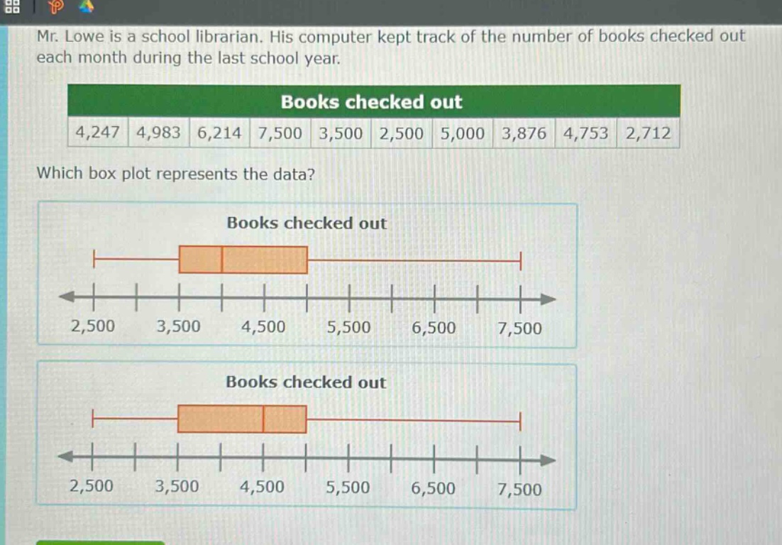 mr. lowe is a school librarian. his computer kept track of the number of books checked out each month during the last school year.\nbooks checked out\n4,247 4,983 6,214 7,500 3,500 2,500 5,000 3,876 4,753 2,712\nwhich box plot represents the data?\nbooks checked out\n2,500 3,500 4,500 5,500 6,500 7,500\nbooks checked out\n2,500 3,500 4,500 5,500 6,500 7,500