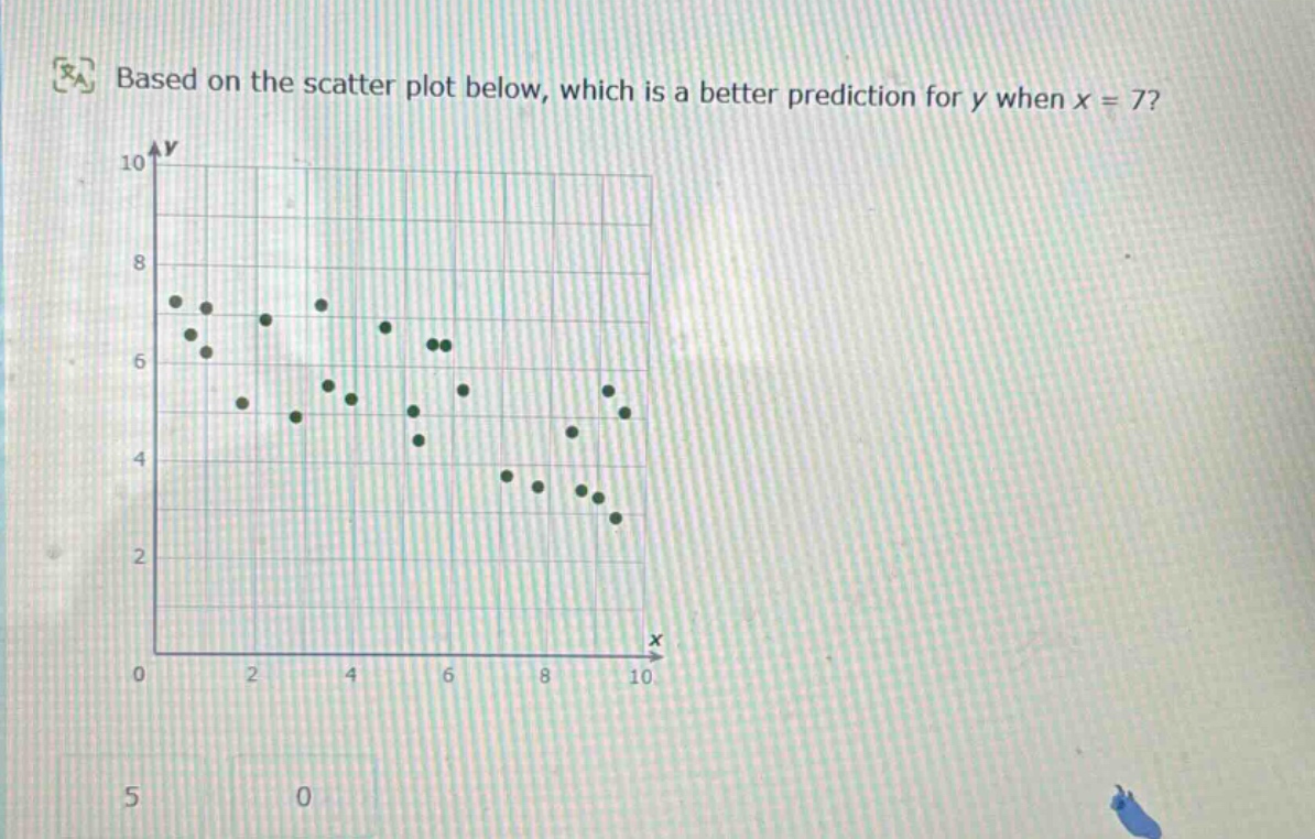 based on the scatter plot below, which is a better prediction for y when x = 7?