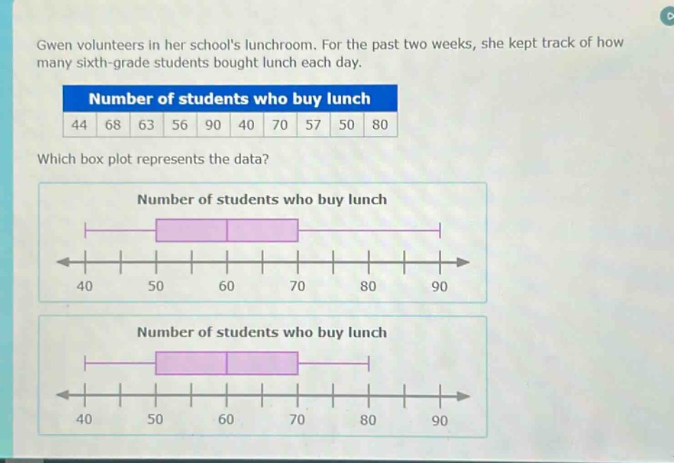 gwen volunteers in her schools lunchroom. for the past two weeks, she kept track of how many sixth - grade students bought lunch each day.\nnumber of students who buy lunch\n44 68 63 56 90 40 70 57 50 80\nwhich box plot represents the data?\nnumber of students who buy lunch\n40 50 60 70 80 90\nnumber of students who buy lunch\n40 50 60 70 80 90