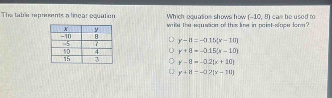 the table represents a linear equation. which equation shows how (-10, 8) can be used to write the equation of this line in point - slope form?\n|x|y|\n|-10|8|\n|-5|7|\n|10|4|\n|15|3|\n○ y - 8=-0.15(x - 10)\n○ y + 8=-0.15(x - 10)\n○ y - 8=-0.2(x + 10)\n○ y + 8=-0.2(x - 10)