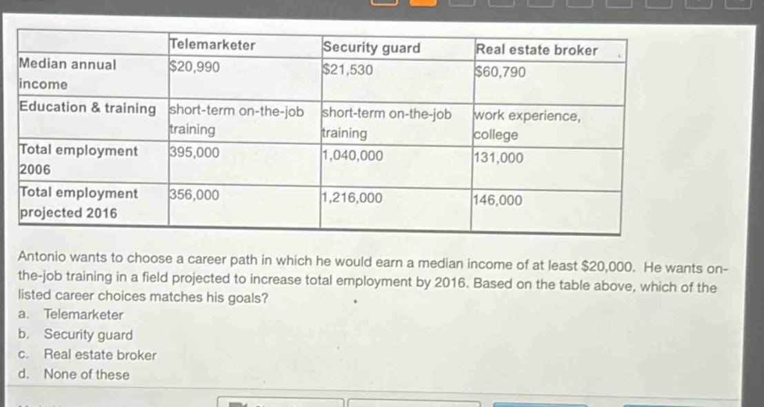 | | telemarketer | security guard | real estate broker |\n|--|--|--|--|\n| median annual income | $20,990 | $21,530 | $60,790 |\n| education & training | short - term on - the - job training | short - term on - the - job training | work experience, college |\n| total employment 2006 | 395,000 | 1,040,000 | 131,000 |\n| total employment projected 2016 | 356,000 | 1,216,000 | 146,000 |\n\nantonio wants to choose a career path in which he would earn a median income of at least $20,000. he wants on - the - job training in a field projected to increase total employment by 2016. based on the table above, which of the listed career choices matches his goals?\n\na. telemarketer\nb. security guard\nc. real estate broker\nd. none of these