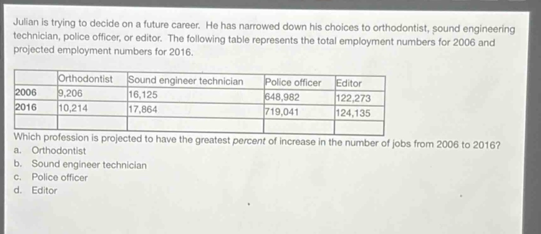 julian is trying to decide on a future career. he has narrowed down his choices to orthodontist, sound engineering technician, police officer, or editor. the following table represents the total employment numbers for 2006 and projected employment numbers for 2016.\n| |orthodontist|sound engineer technician|police officer|editor|\n|----|----|----|----|----|\n|2006|9,206|16,125|648,982|122,273|\n|2016|10,214|17,864|719,041|124,135|\nwhich profession is projected to have the greatest percent of increase in the number of jobs from 2006 to 2016?\n a. orthodontist\n b. sound engineer technician\n c. police officer\n d. editor