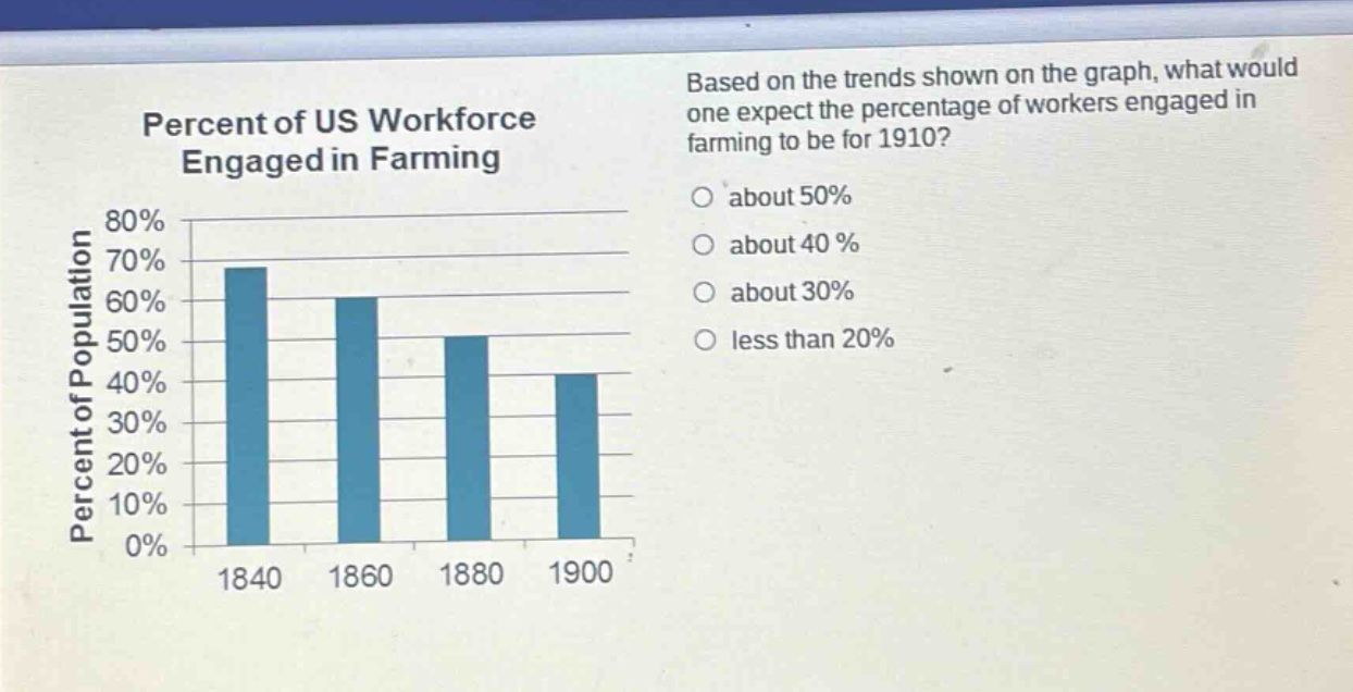 percent of us workforce engaged in farming\nbased on the trends shown on the graph, what would one expect the percentage of workers engaged in farming to be for 1910?\nabout 50%\nabout 40 %\nabout 30%\nless than 20%