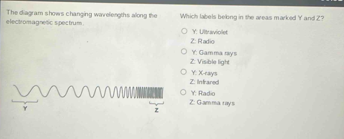 the diagram shows changing wavelengths along the electromagnetic spectrum. which labels belong in the areas marked y and z? y: ultraviolet z: radio y: gamma rays z: visible light y: x - rays z: infrared y: radio z: gamma rays