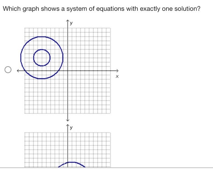 which graph shows a system of equations with exactly one solution?