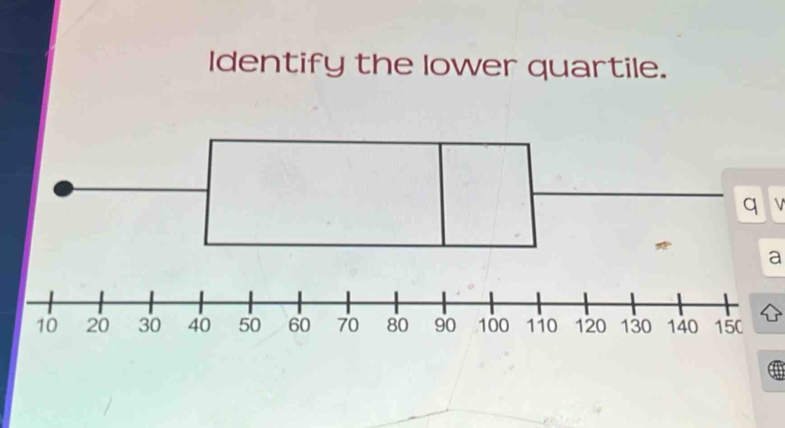 identify the lower quartile.