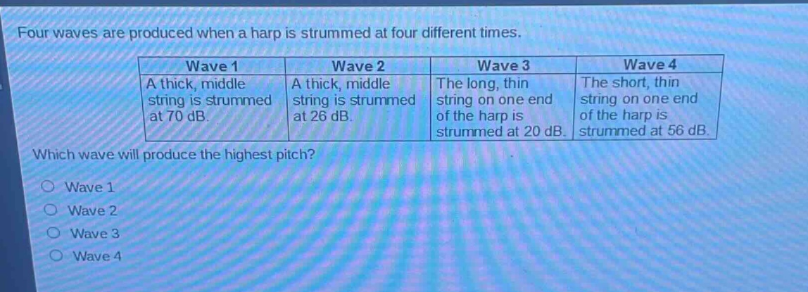 four waves are produced when a harp is strummed at four different times.\n|wave 1|wave 2|wave 3|wave 4|\n|--|--|--|--|\n|a thick, middle string is strummed at 70 db.|a thick, middle string is strummed at 26 db.|the long, thin string on one end of the harp is strummed at 20 db.|the short, thin string on one end of the harp is strummed at 56 db.|which wave will produce the highest pitch?\no wave 1\no wave 2\no wave 3\no wave 4