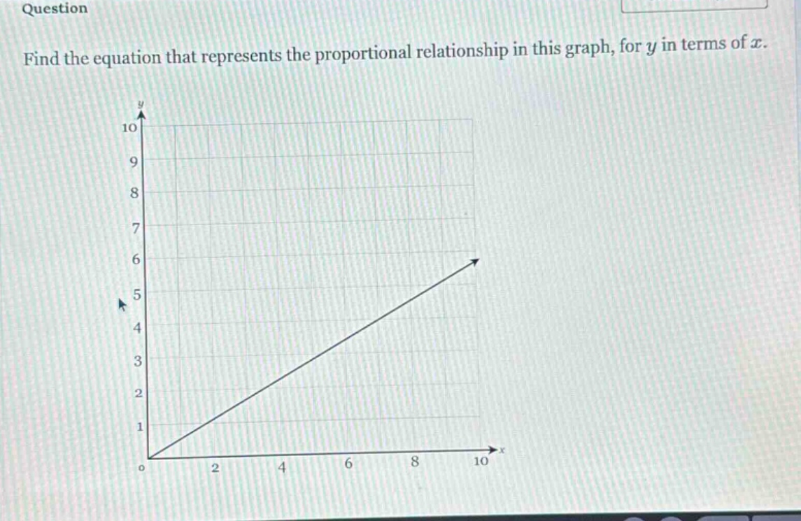 question\nfind the equation that represents the proportional relationship in this graph, for y in terms of x.