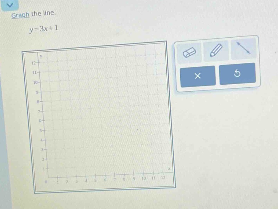 graph the line.\ny = 3x + 1