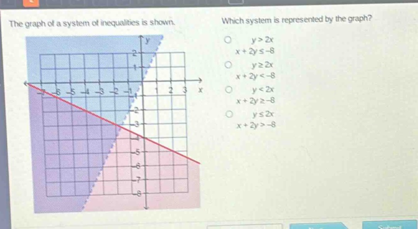the graph of a system of inequalities is shown. which system is represented by the graph? y > 2x x + 2y ≤ -8 y ≥ 2x x + 2y < -8 y < 2x x + 2y ≥ -8 y ≤ 2x x + 2y > -8