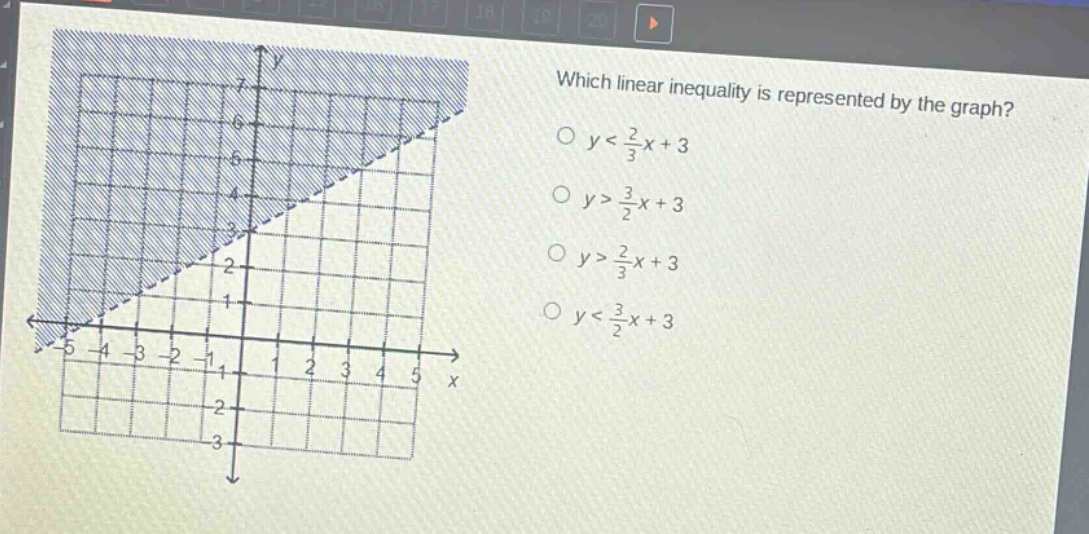 which linear inequality is represented by the graph?\no $y<\\frac{2}{3}x + 3$\no $y>\\frac{3}{2}x + 3$\no $y>\\frac{2}{3}x + 3$\no $y<\\frac{3}{2}x + 3$
