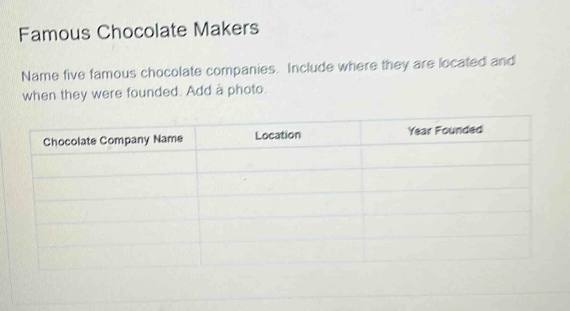 famous chocolate makers\nname five famous chocolate companies. include where they are located and when they were founded. add a photo.\nchocolate company name\tlocation\tyear founded