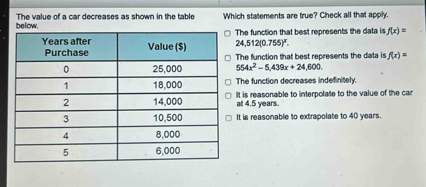the value of a car decreases as shown in the table below.\n| years after purchase | value ($) |\n| ---- | ---- |\n| 0 | 25,000 |\n| 1 | 18,000 |\n| 2 | 14,000 |\n| 3 | 10,500 |\n| 4 | 8,000 |\n| 5 | 6,000 |\nwhich statements are true? check all that apply.\n□ the function that best represents the data is f(x)=24,512(0.755)^x.\n□ the function that best represents the data is f(x)=554x^2 - 5,439x + 24,600.\n□ the function decreases indefinitely.\n□ it is reasonable to interpolate to the value of the car at 4.5 years.\n□ it is reasonable to extrapolate to 40 years.