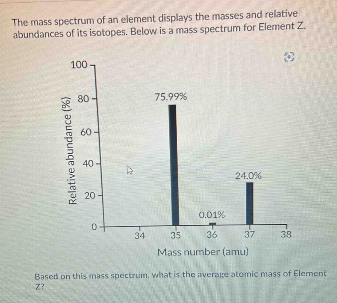 the mass spectrum of an element displays the masses and relative abundances of its isotopes. below is a mass spectrum for element z. based on this mass spectrum, what is the average atomic mass of element z?
